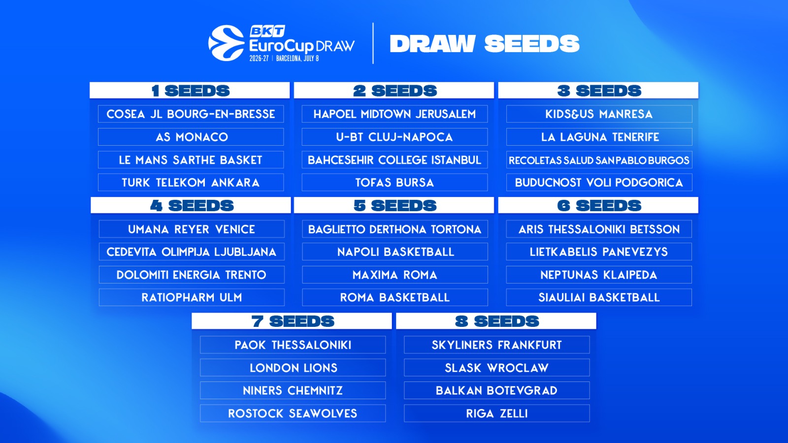 Seeds di EuroCup